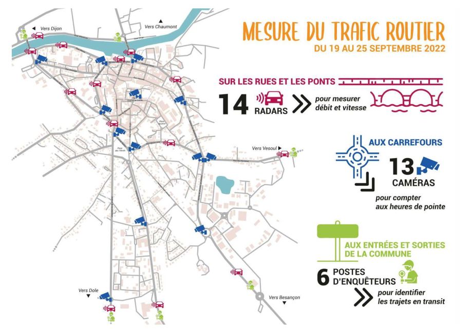 Mesure du trafic routier