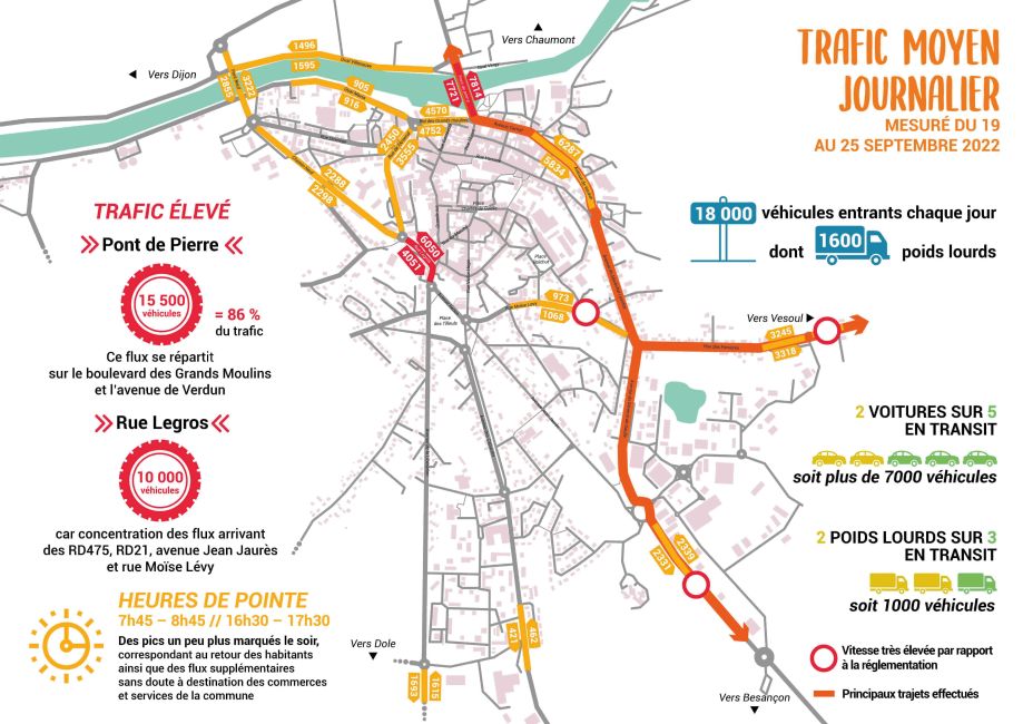 Trafic moyen journalier