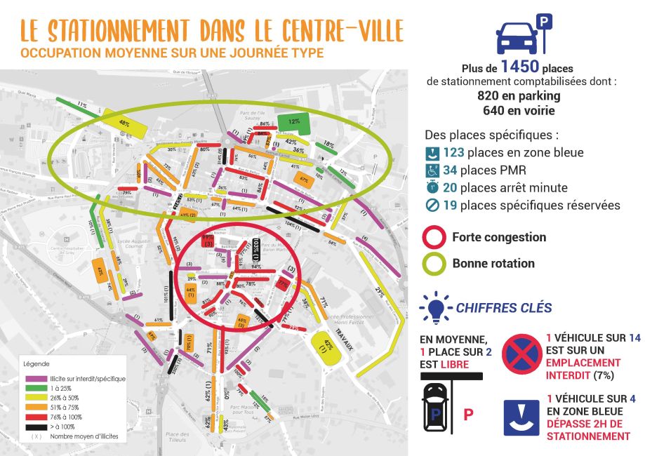 Le stationnement dans le centre-ville