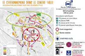 Le stationnement dans le centre-ville