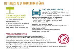 ATELIER CIRCULATION - panneau enjeux circulation-min-compressé.jpg