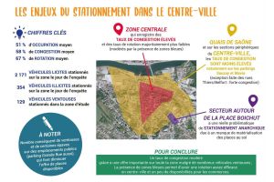 ATELIER CIRCULATION - panneau enjeux stationnement-min-compressé.jpg